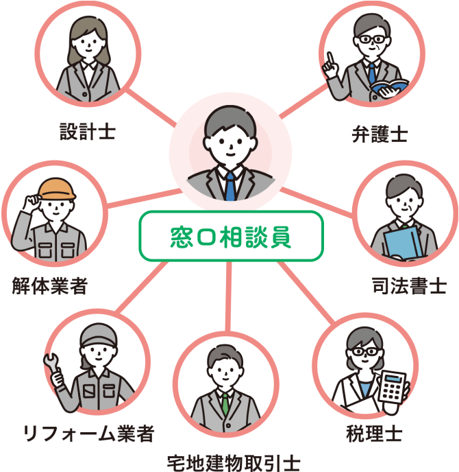 適切な事業者をご紹介